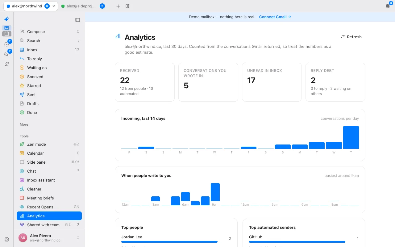 The Analytics page in Donezo Inbox showing mail received in the last 30 days, conversations you wrote in, unread count and reply debt, with charts of incoming mail by day and the hours people write to you